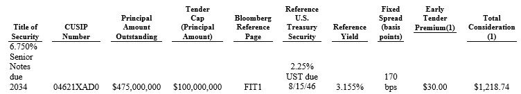 AIZ-Tender-Price-Terms-12-22-16