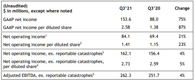 New Gold Reports Strong Third Quarter Operational Results