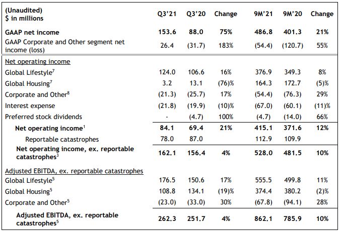 New Gold Reports Strong Third Quarter Operational Results