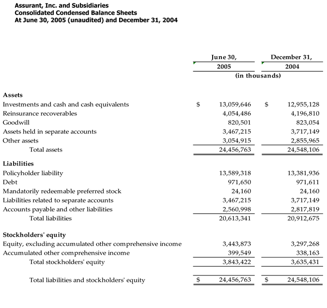 Q205-BalanceSheet